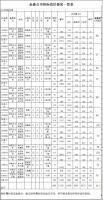 福建pp电子网站林业股份有限公司伐区木材生产销售招标公告