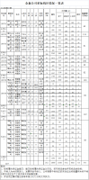 福建pp电子网站林业股份有限公司 伐区木材生产销售招标公告 第七期