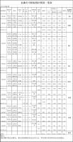 福建pp电子网站林业股份有限公司伐区木材生产销售招标公告第二期