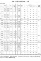 福建pp电子网站林业股份有限公司 伐区木材生产销售招标公告 第三期