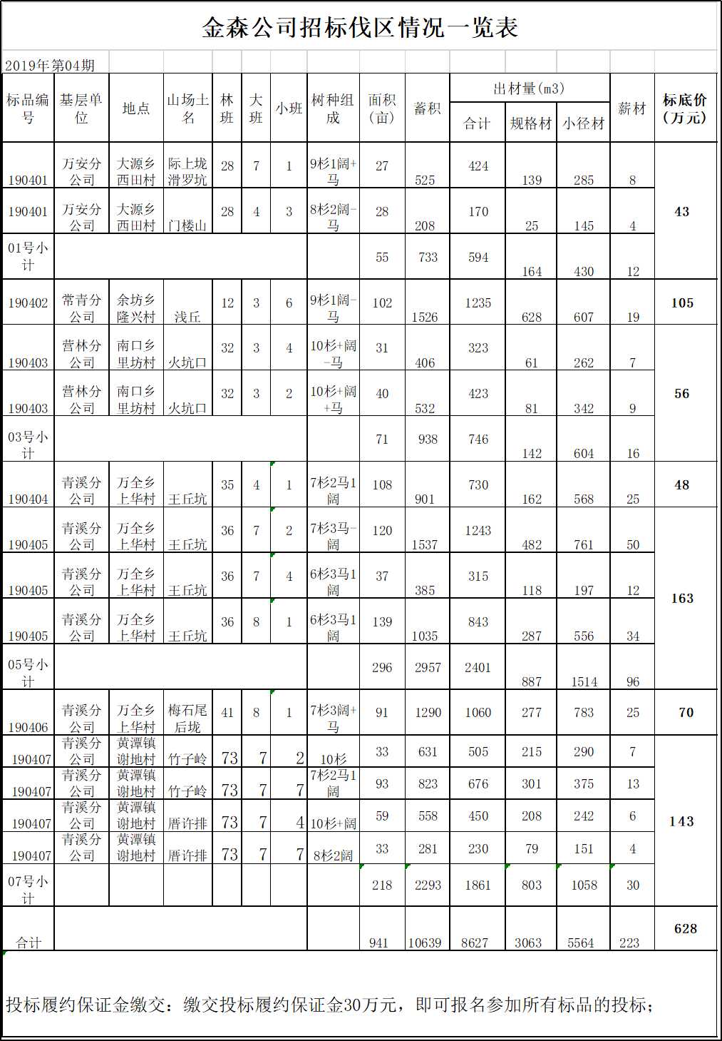 福建pp电子网站林业股份有限公司伐区木材生产销售招标公告第四期