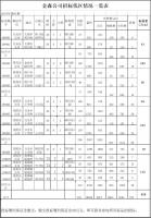 福建pp电子网站林业股份有限公司伐区木材生产销售招标公告第四期