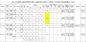 福建pp电子网站林业股份有限公司松林改造木材定产定销竞买交易项目公告