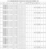 福建pp电子网站林业股份有限公司松林改造木材定产定销竞买交易项目招标公告