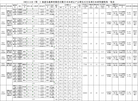 福建pp电子网站林业股份有限公司木材定产定销竞买交易项目公告