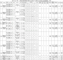 福建pp电子网站林业股份有限公司木材定产定销竞买交易项目公告