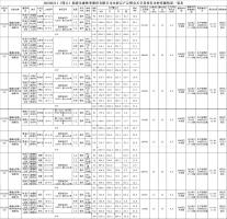 2022-02-11福建pp电子网站林业股份有限公司木材定产定销竞买交易项目公告