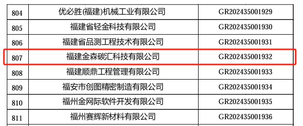 喜报!福建pp电子网站旗下子公司 ——福建pp电子网站碳汇科技有限公司通过“国家高新技术企业”认定